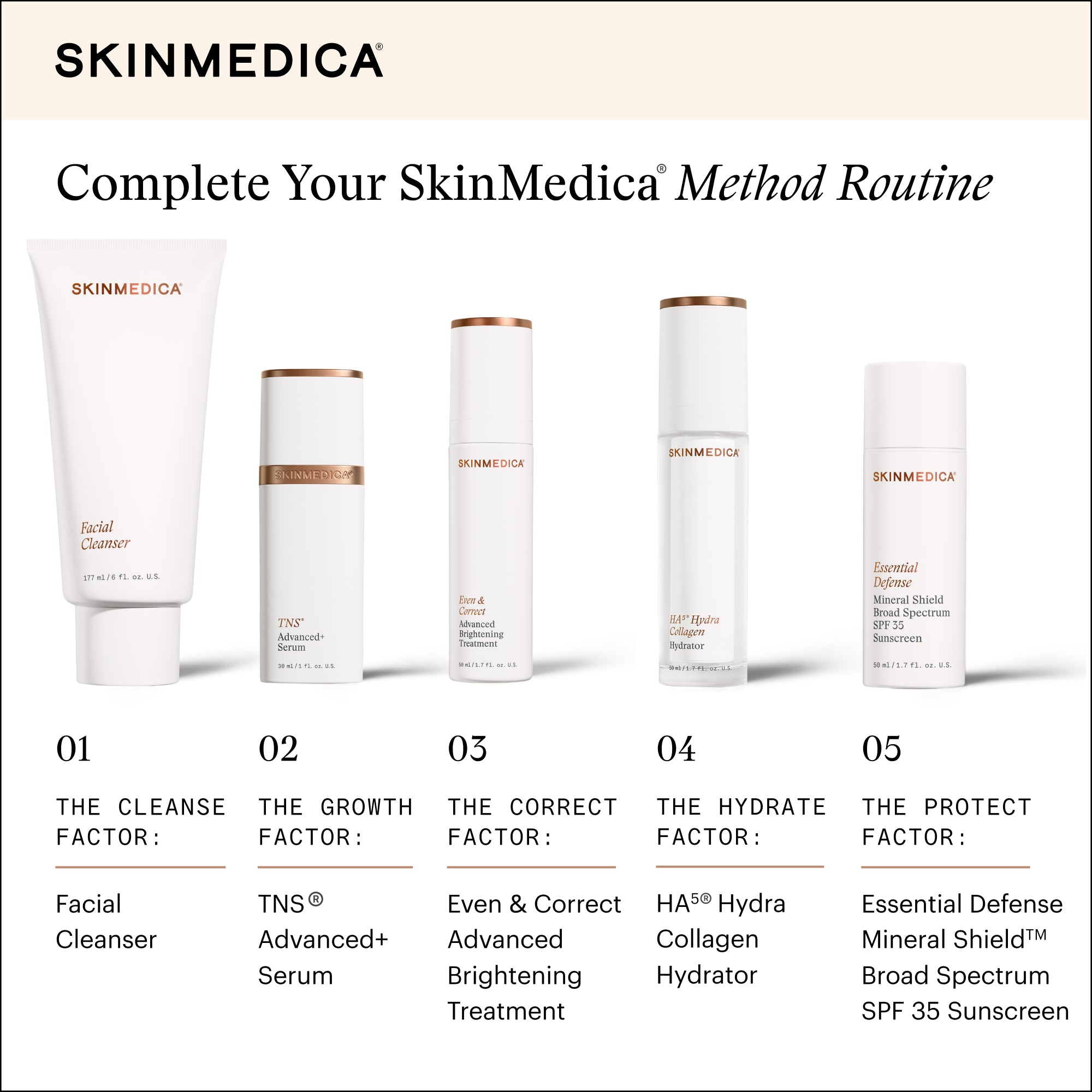 SkinMedica Facial Cleanser (6 oz)