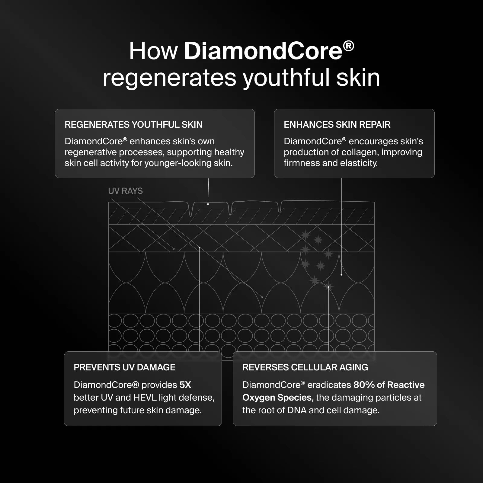 Pavise Core Protocol - Simplified