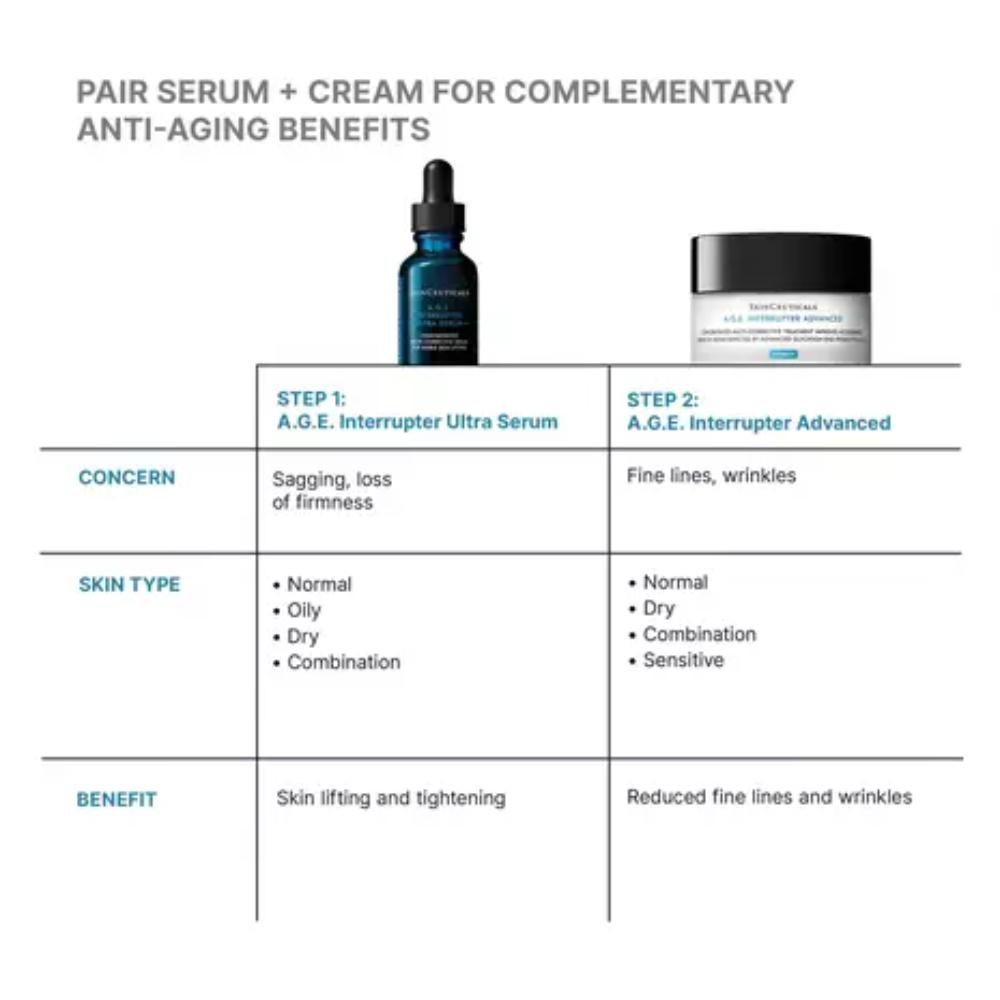 SkinCeuticals A.G.E. Interrupter Ultra Serum (1 oz)
