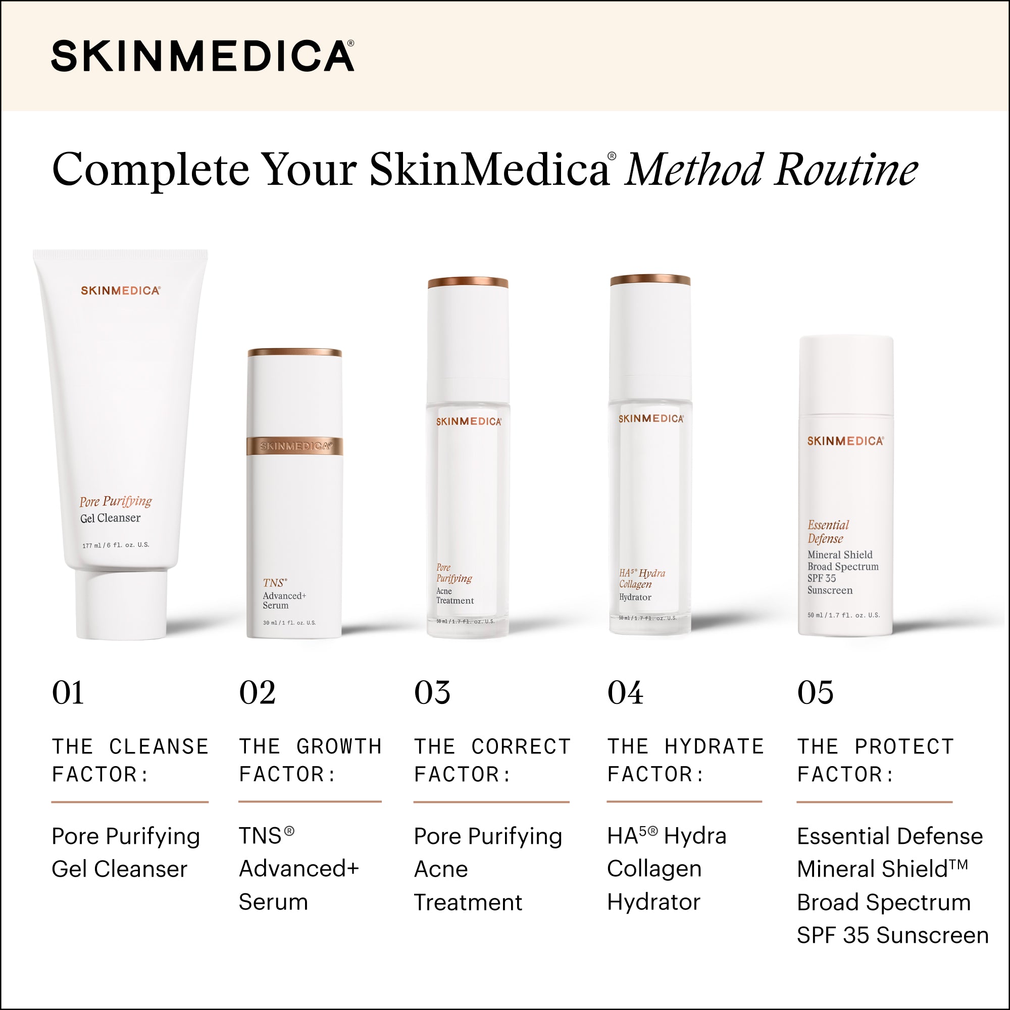 SkinMedica Pore Purifying Gel Cleanser (6 oz)