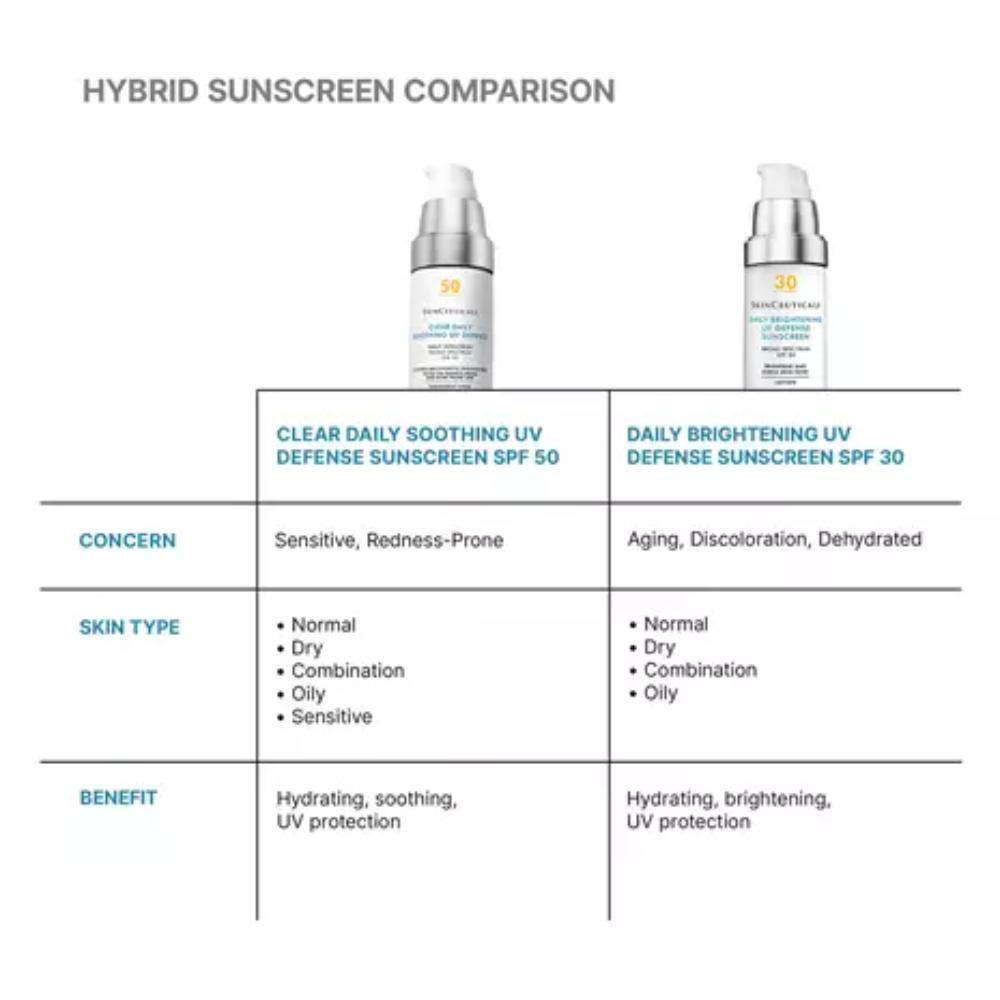 SkinCeuticals Clear Daily Soothing UV Defense SPF 50 (1 oz)
