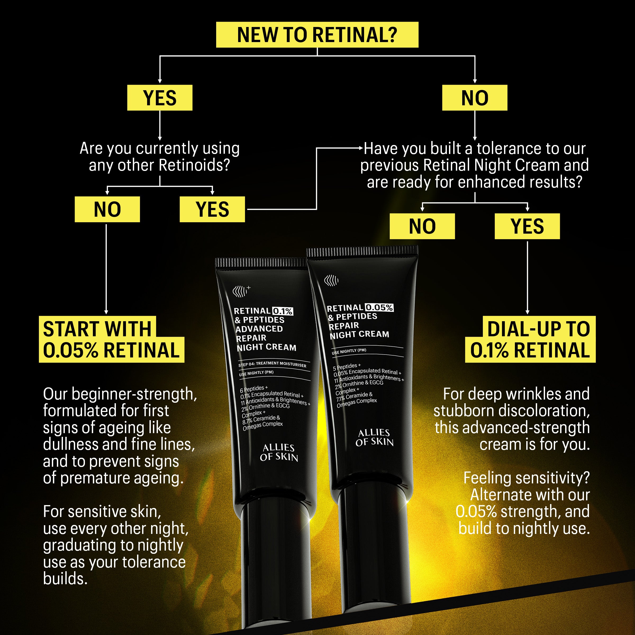 Allies of Skin Retinal 0.05% and Peptides Repair Night Cream (1.6 oz)